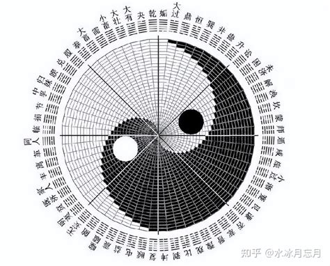 周易 卦|八卦